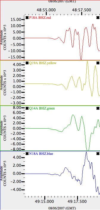 Seismograms from around the epicenter show dilation-first P waves